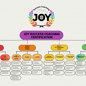 JOY Success Coaching Certification Program