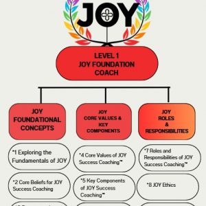 LEVEL 1 JOY FOUNDATION COACH