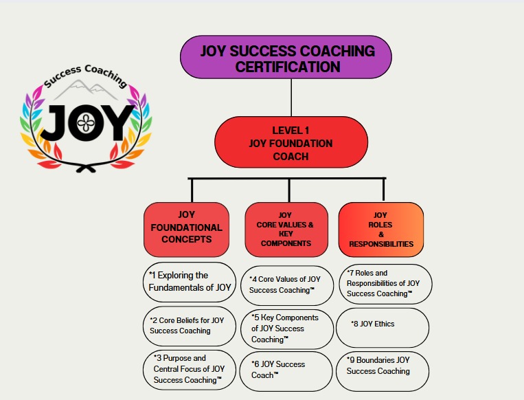 LEVEL 1 JOY FOUNDATION COACH